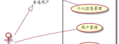 PlantUML 绘制用例图