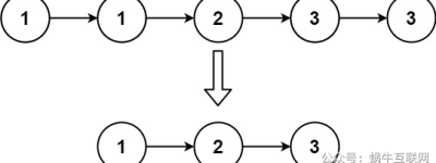 删除排序链表中的重复元素 | LeetCode 83
