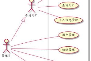 PlantUML 绘制用例图