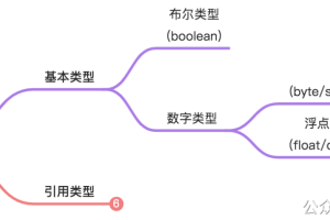 很清晰！带你图解 Java 程序的结构，变量和类型