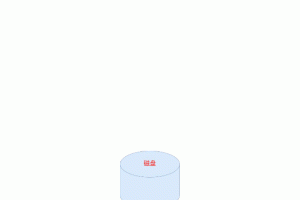 程序是如何运行的？