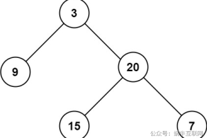 二叉树的最大深度 | LeetCode 104