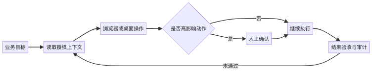 mermaid diagram