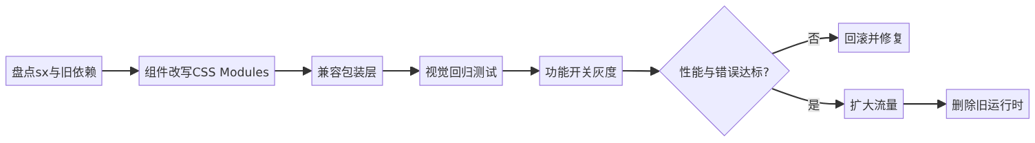 mermaid diagram