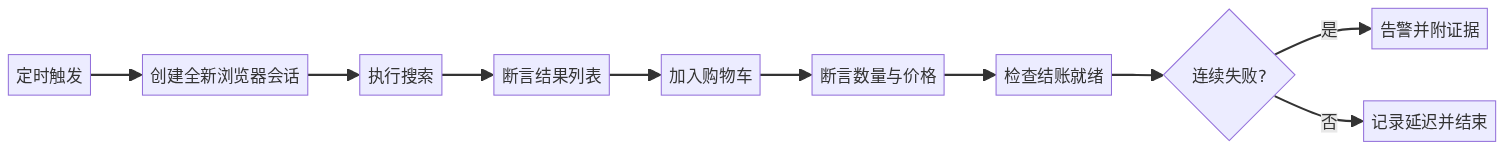 mermaid diagram