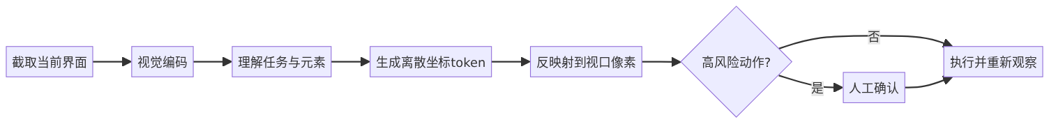 mermaid diagram