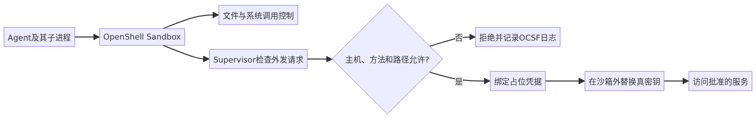 mermaid diagram