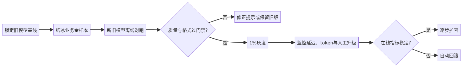 mermaid diagram
