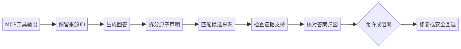 mermaid diagram