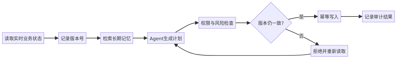 mermaid diagram