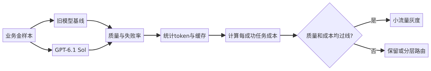 mermaid diagram