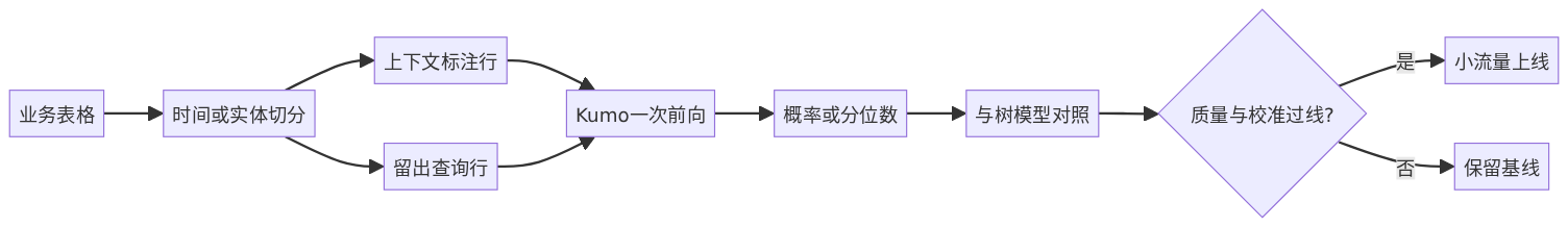 mermaid diagram