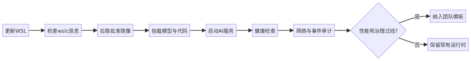 mermaid diagram
