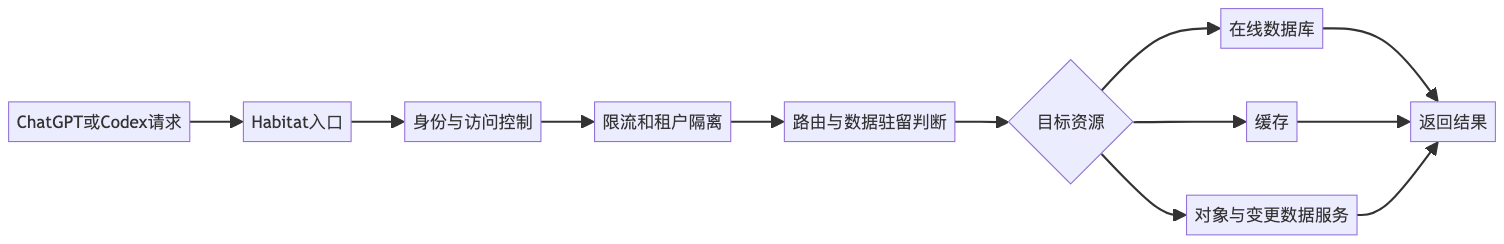 mermaid diagram