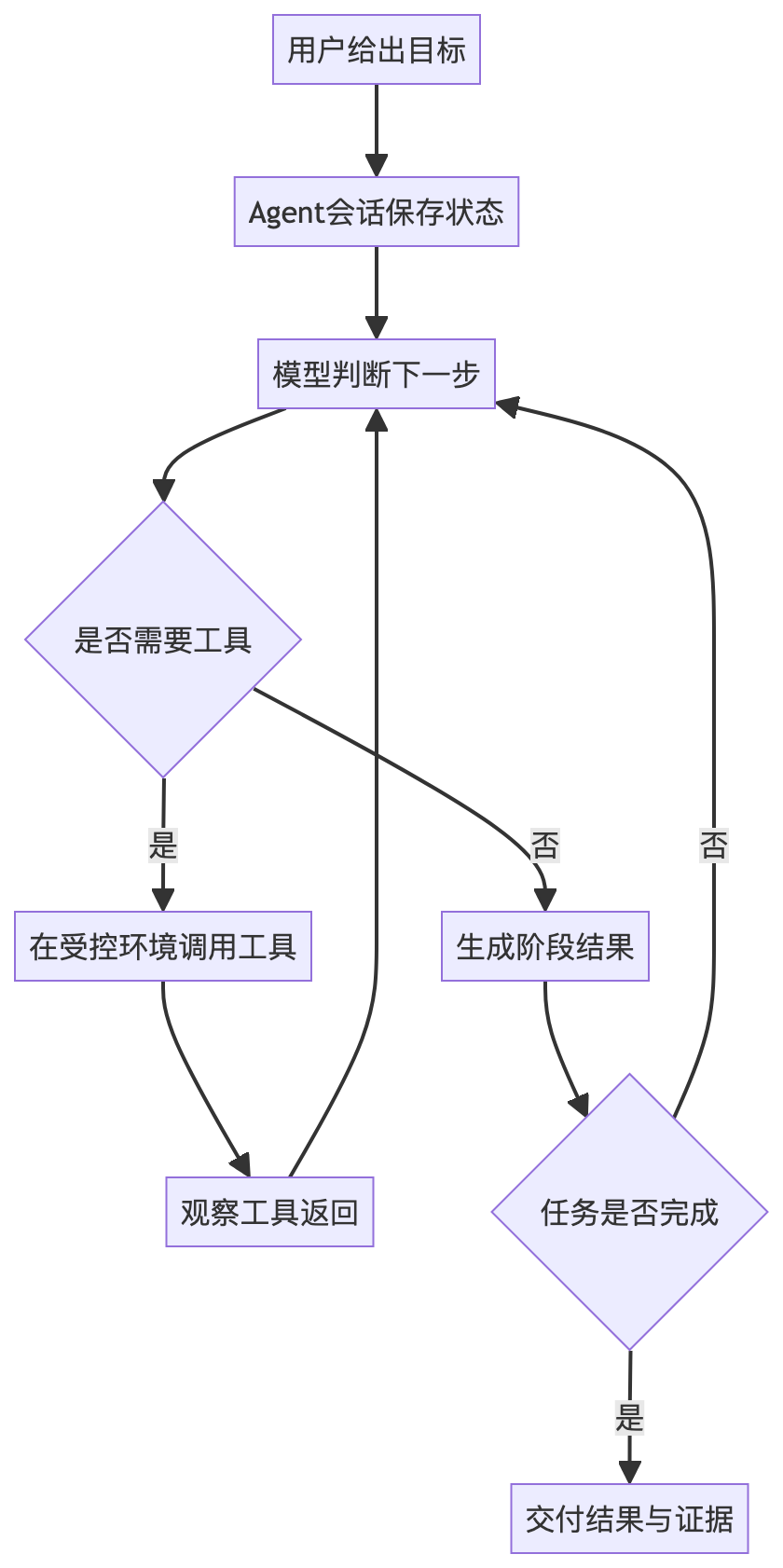 mermaid diagram