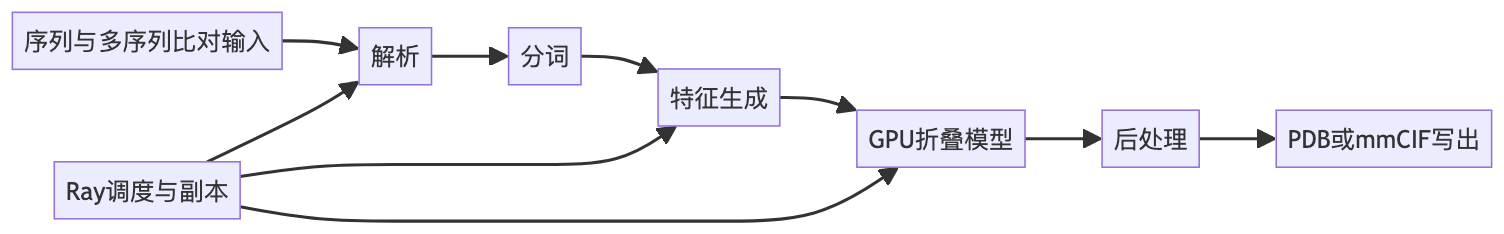 mermaid diagram