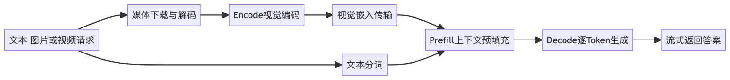 mermaid diagram