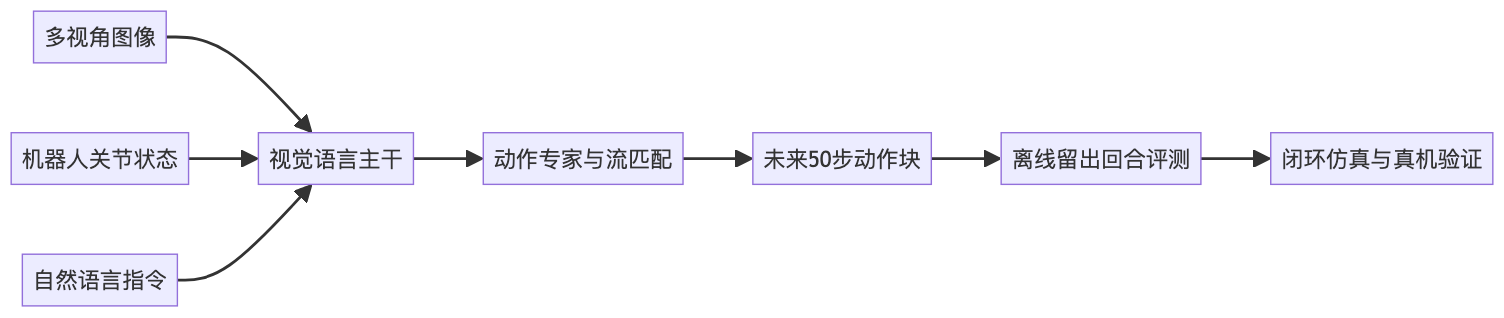mermaid diagram