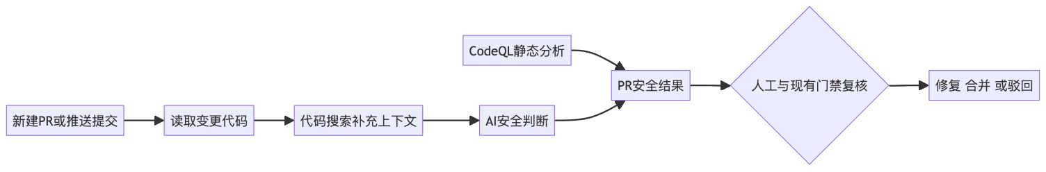 mermaid diagram