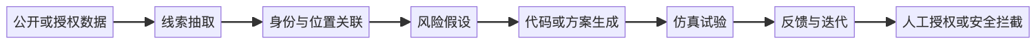 mermaid diagram