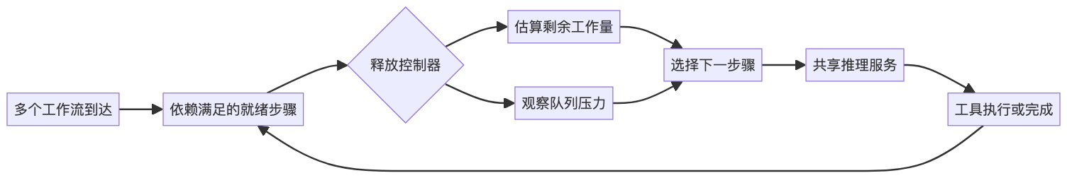 mermaid diagram