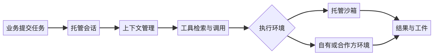 mermaid diagram