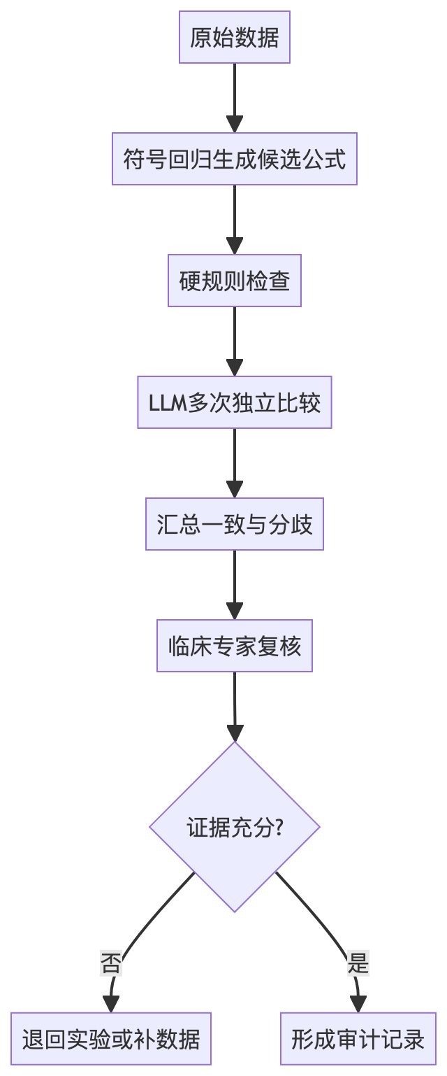 mermaid diagram