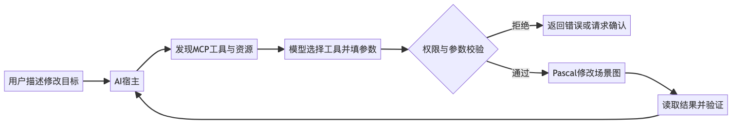 mermaid diagram