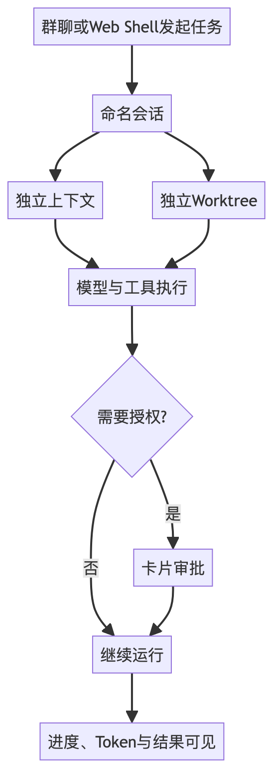 mermaid diagram