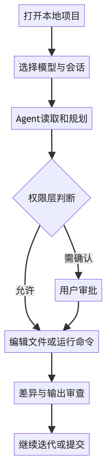 mermaid diagram