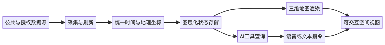 mermaid diagram