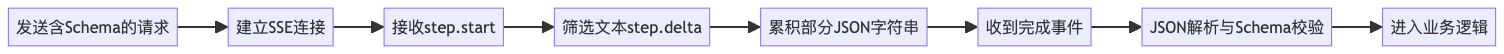 mermaid diagram
