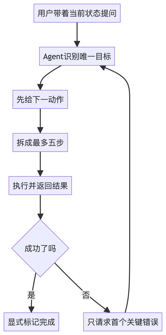 mermaid diagram