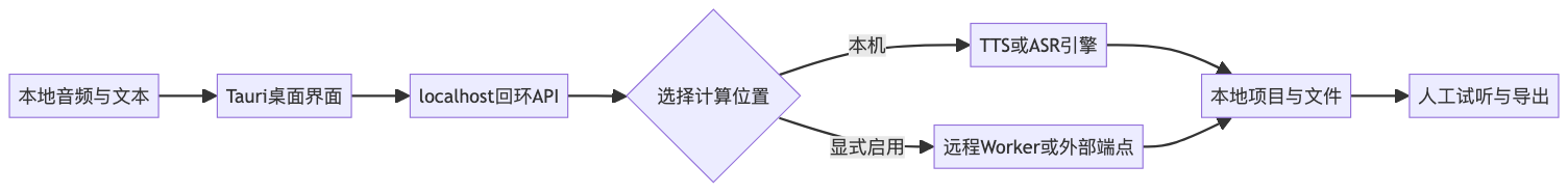 mermaid diagram