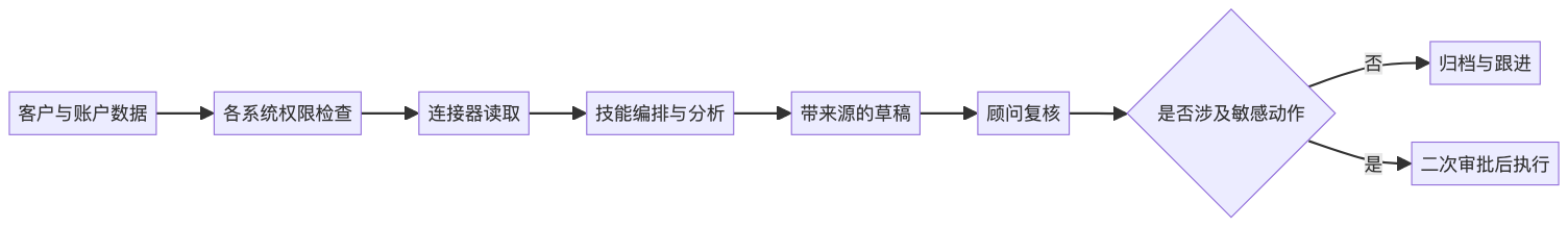 mermaid diagram
