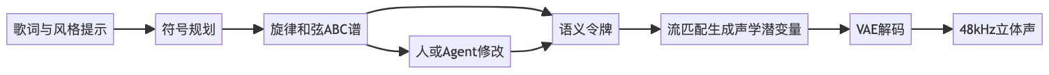 mermaid diagram