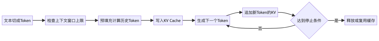 mermaid diagram