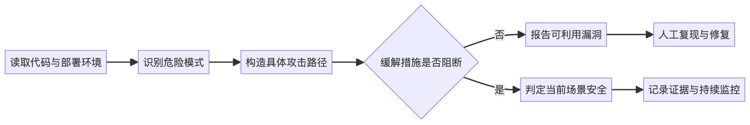 mermaid diagram