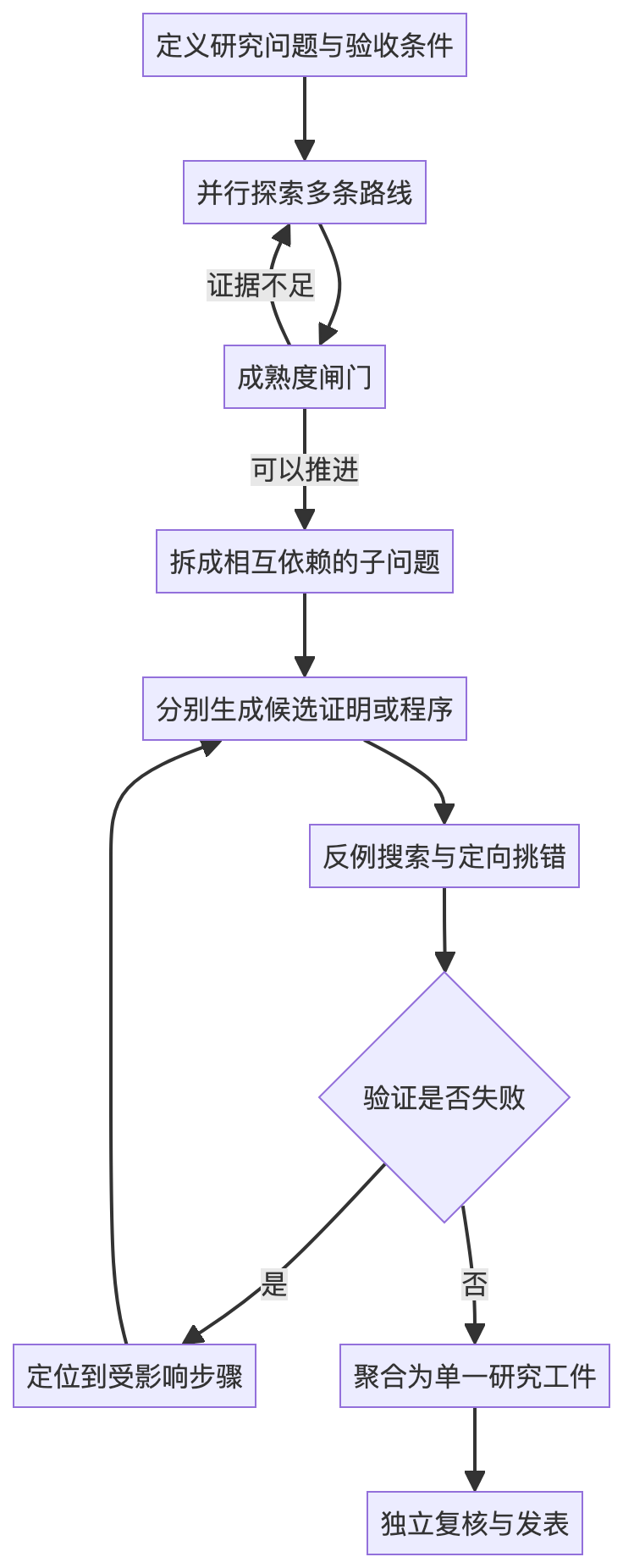mermaid diagram
