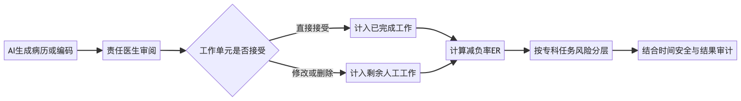 mermaid diagram