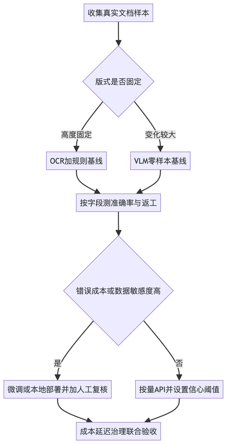 mermaid diagram