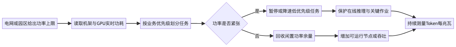 mermaid diagram