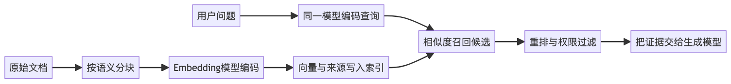 mermaid diagram