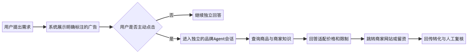 mermaid diagram