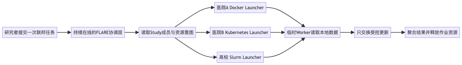 mermaid diagram