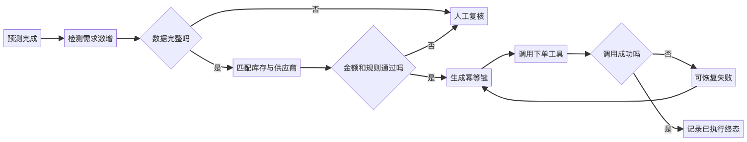 mermaid diagram
