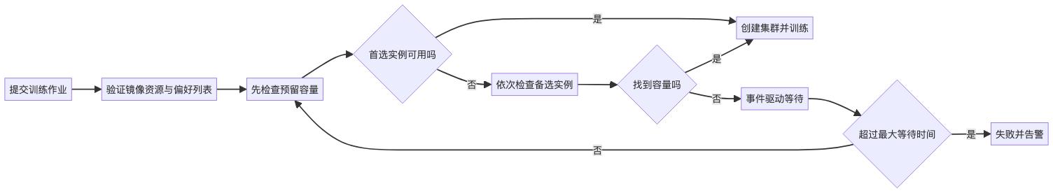 mermaid diagram