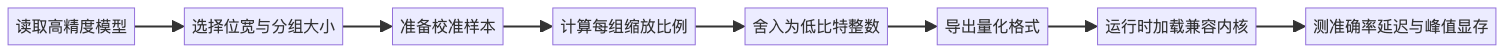 mermaid diagram