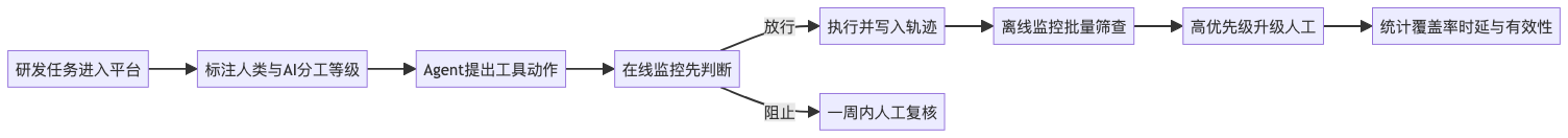 mermaid diagram