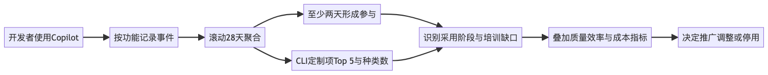 mermaid diagram